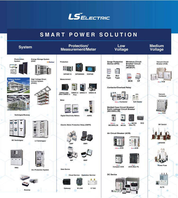 LS ELECTRIC SMART POWER SOLUTION